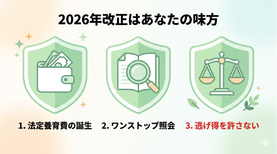 見出しのテキストを入れてください