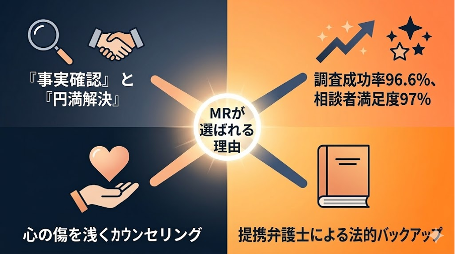 見出しのテキストを入れてください