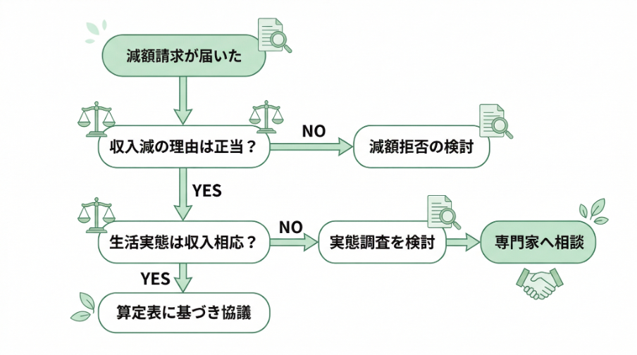 見出しのテキストを入れてください