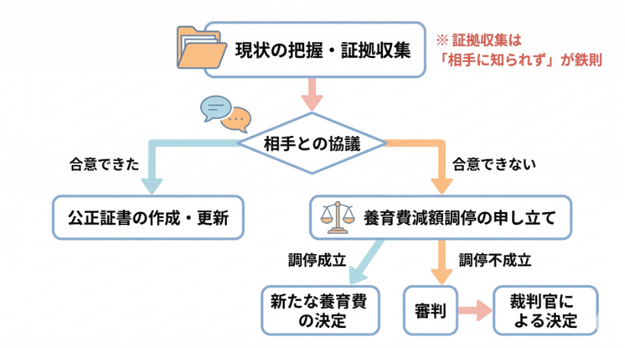 見出しのテキストを入れてください
