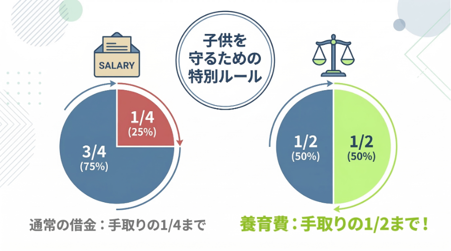 見出しのテキストを入れてください
