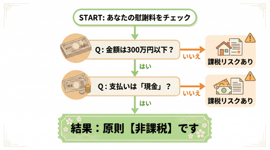見出しのテキストを入れてください