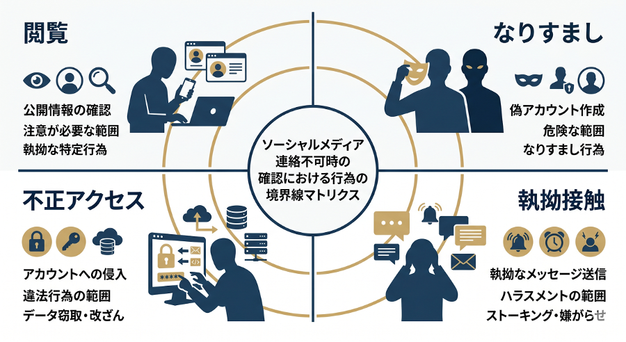 見出しのテキストを入れてください