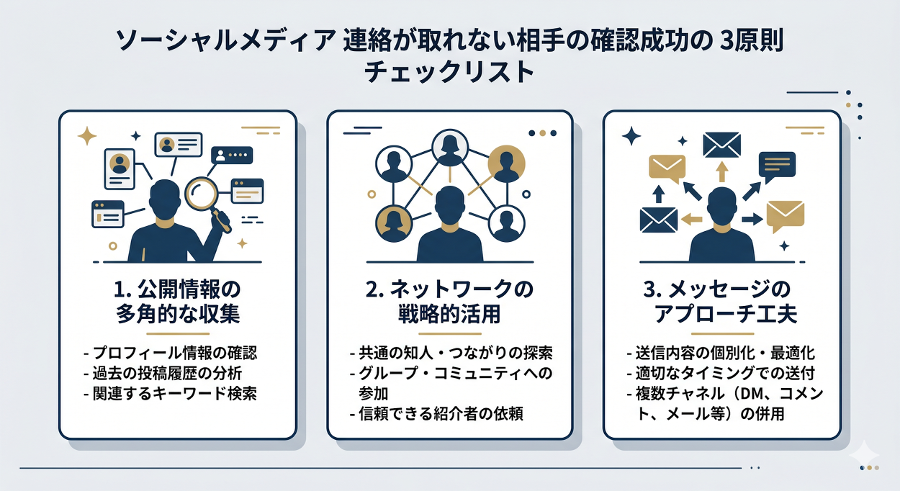 見出しのテキストを入れてください