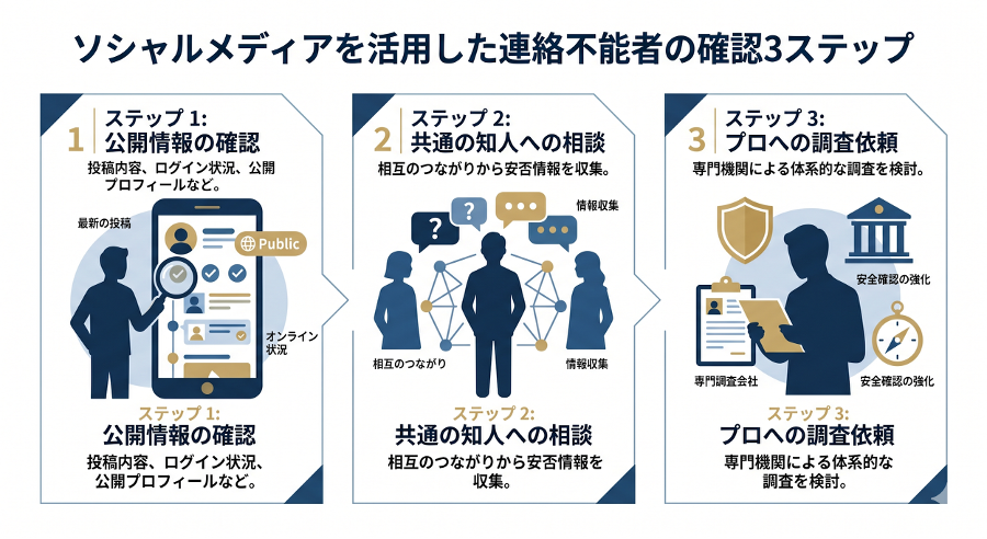 見出しのテキストを入れてください