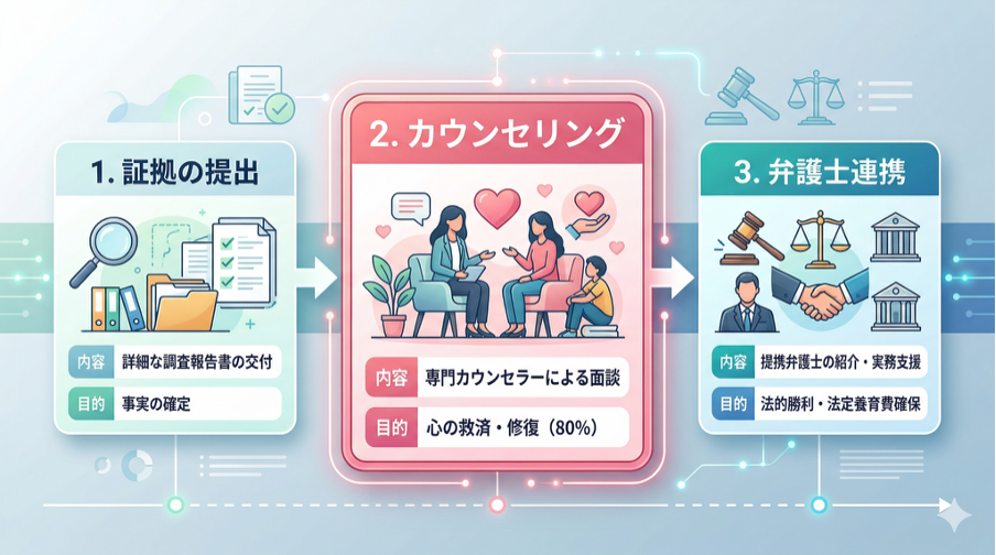 見出しのテキストを入れてください