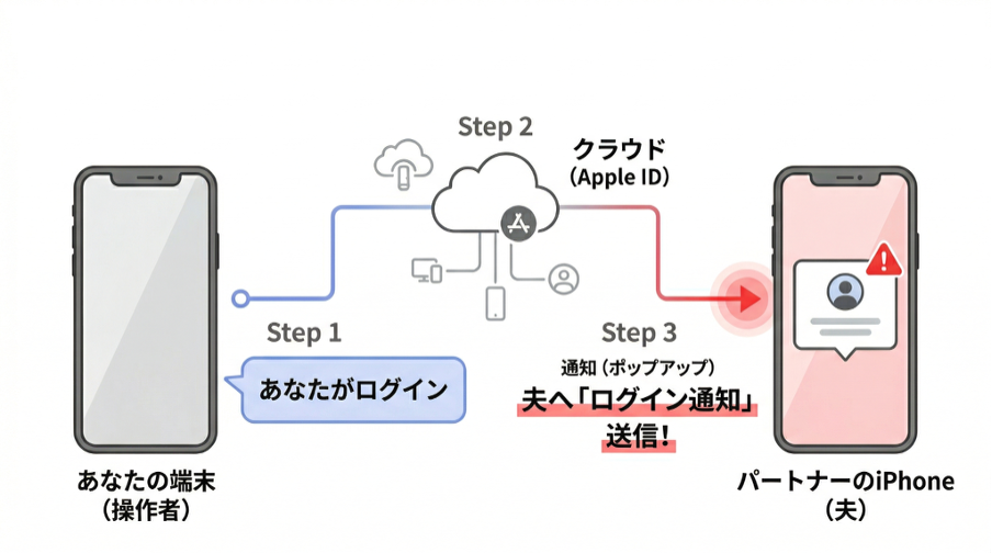 見出しのテキストを入れてください