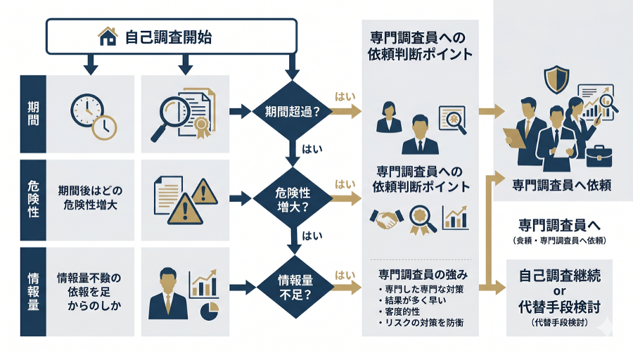 見出しのテキストを入れてください