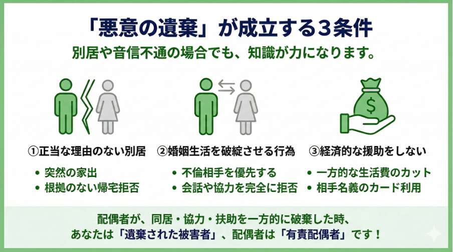 見出しのテキストを入れてください