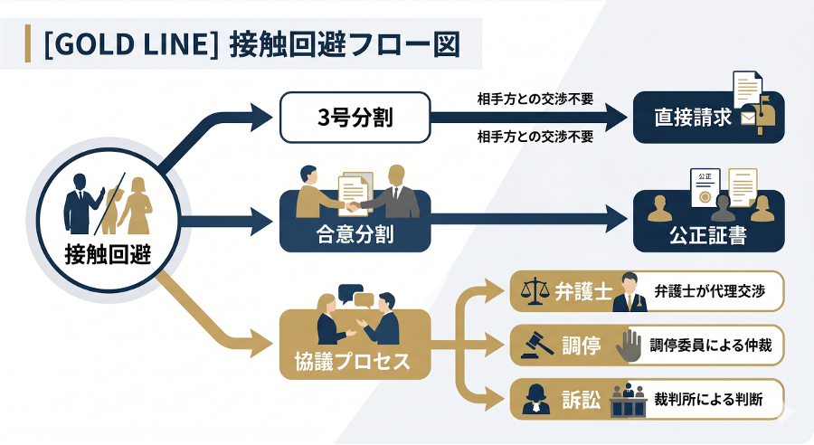 見出しのテキストを入れてください