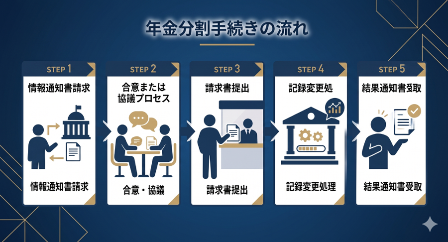 見出しのテキストを入れてください