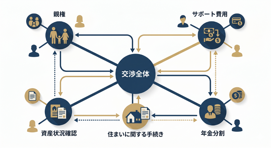 見出しのテキストを入れてください