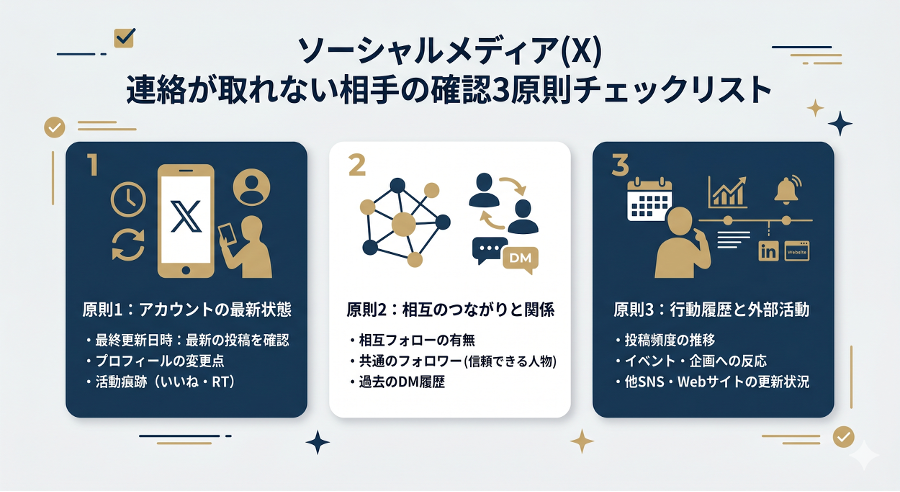 見出しのテキストを入れてください