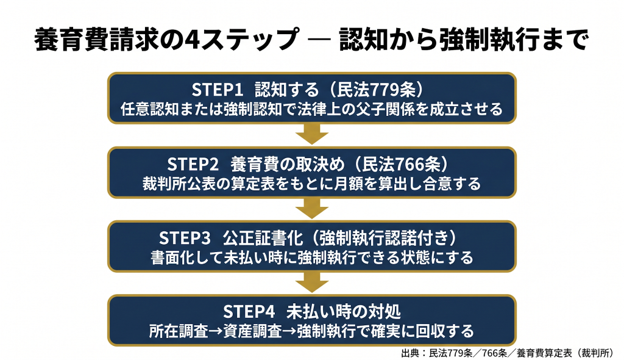 見出しのテキストを入れてください