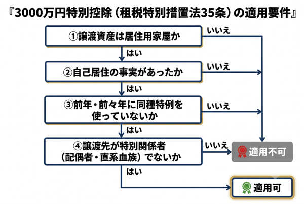 見出しのテキストを入れてください