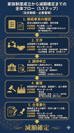 見出しのテキストを入れてください