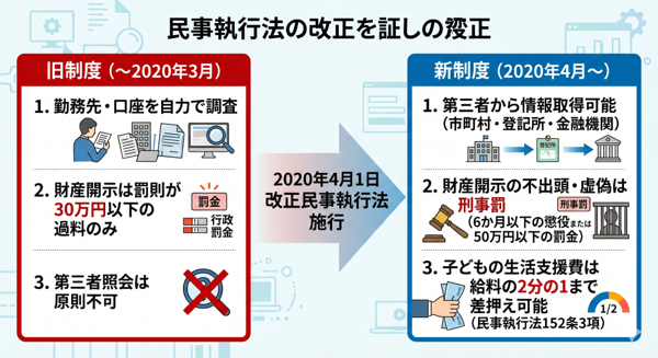 見出しのテキストを入れてください