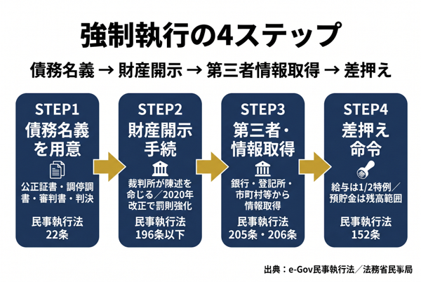 見出しのテキストを入れてください