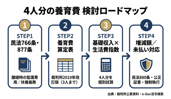 見出しのテキストを入れてください