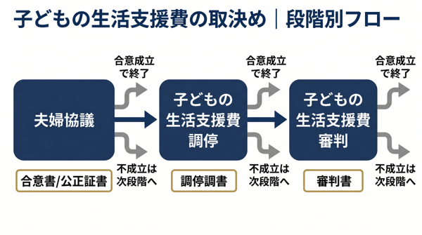 見出しのテキストを入れてください