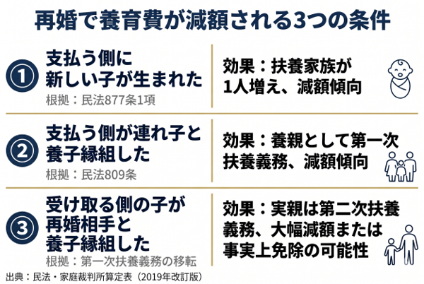 見出しのテキストを入れてください