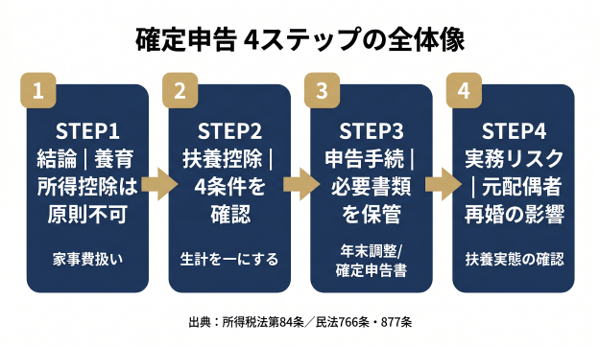 見出しのテキストを入れてください
