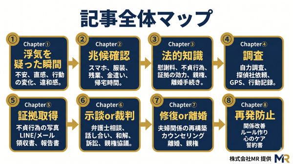 見出しのテキストを入れてください