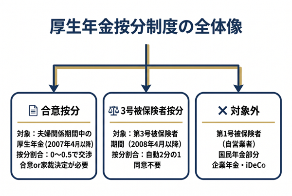 見出しのテキストを入れてください