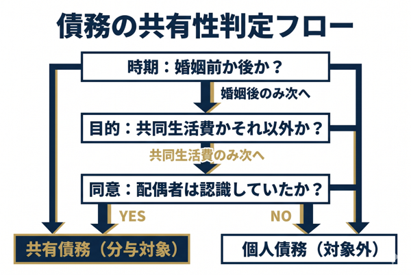 見出しのテキストを入れてください