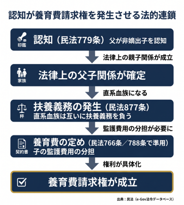 見出しのテキストを入れてください