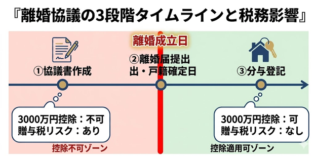 見出しのテキストを入れてください