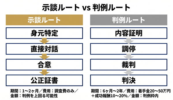 見出しのテキストを入れてください