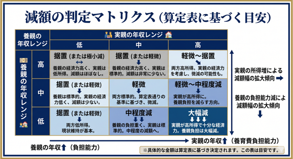 見出しのテキストを入れてください