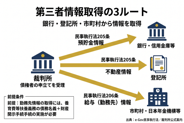 見出しのテキストを入れてください