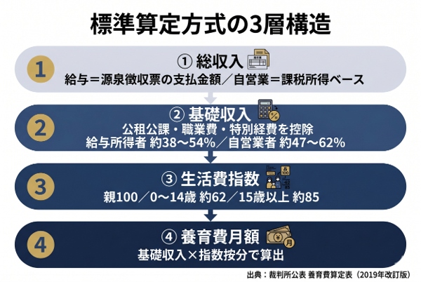見出しのテキストを入れてください