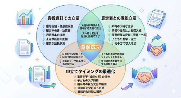 見出しのテキストを入れてください