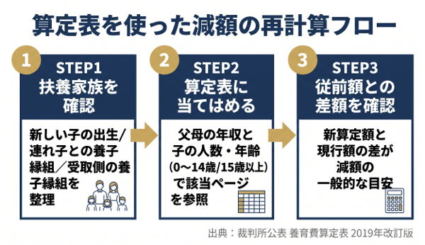 見出しのテキストを入れてください