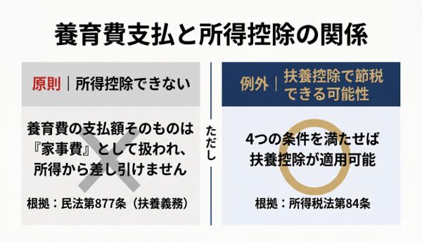 見出しのテキストを入れてください