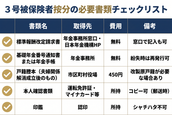 見出しのテキストを入れてください