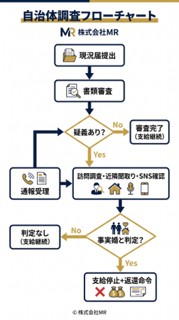 見出しのテキストを入れてください
