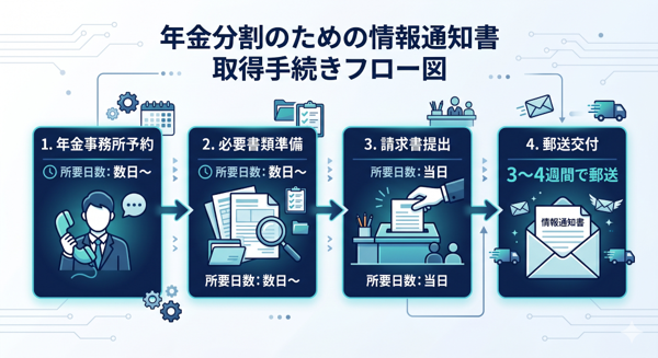 見出しのテキストを入れてください