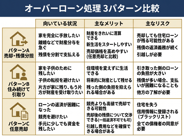 見出しのテキストを入れてください