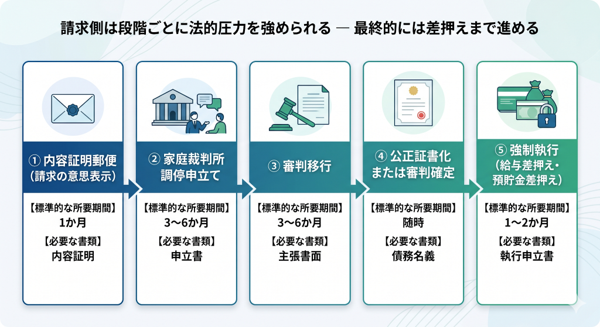 見出しのテキストを入れてください