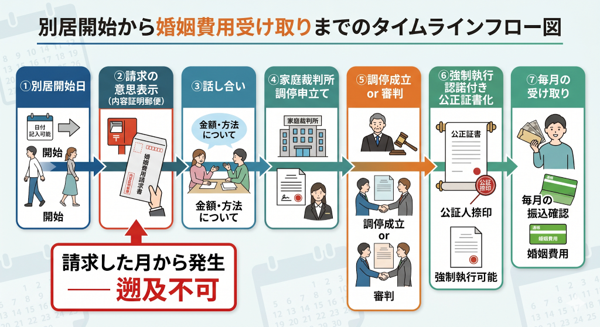 見出しのテキストを入れてください