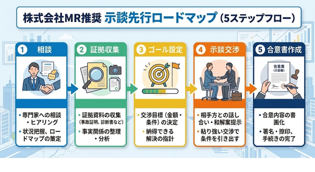 見出しのテキストを入れてください