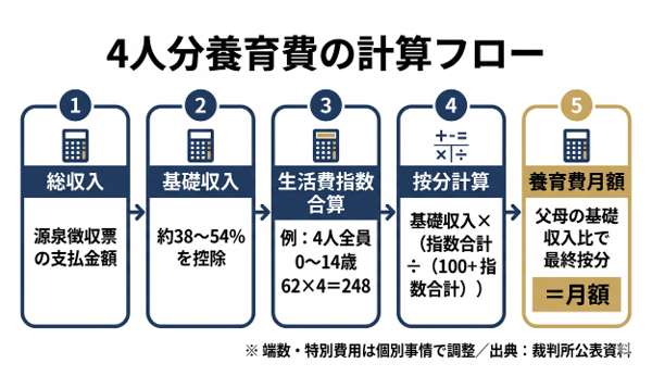 見出しのテキストを入れてください