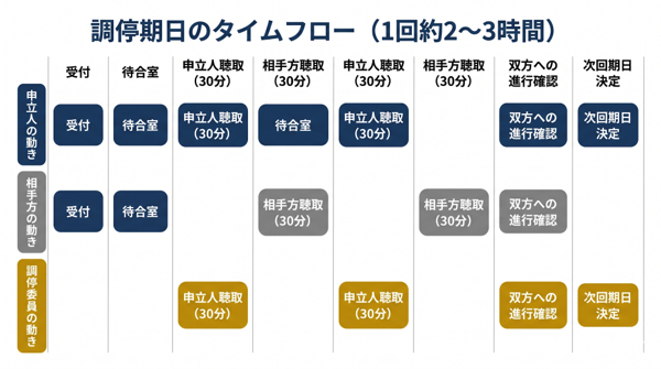 見出しのテキストを入れてください