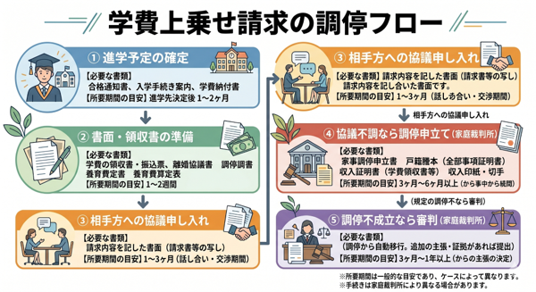 見出しのテキストを入れてください