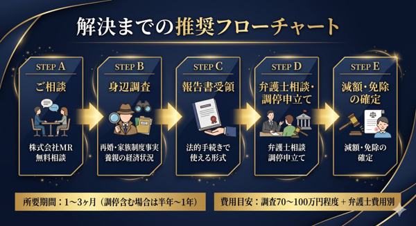 見出しのテキストを入れてください