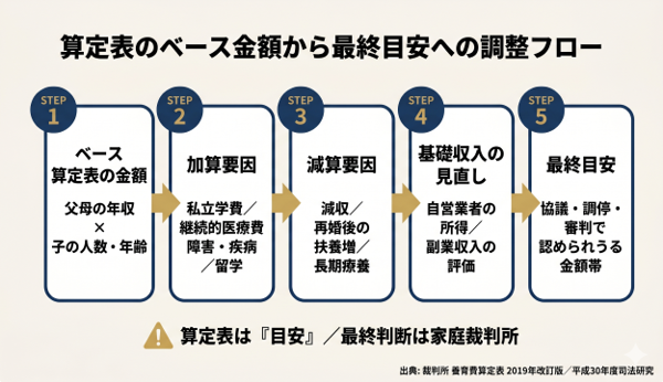 見出しのテキストを入れてください